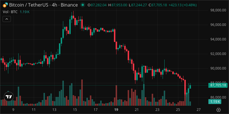 BTC crypto chart