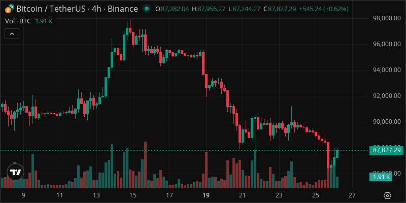 BTC crypto chart