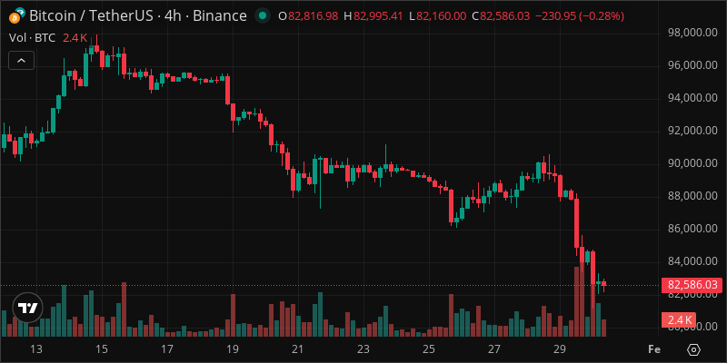BTC crypto chart