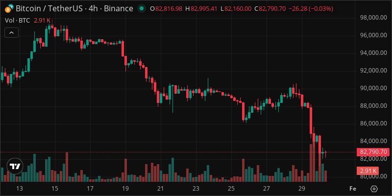 BTC crypto chart