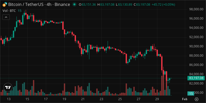 BTC crypto chart