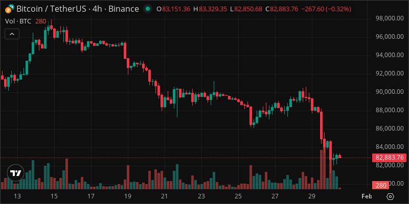 BTC crypto chart