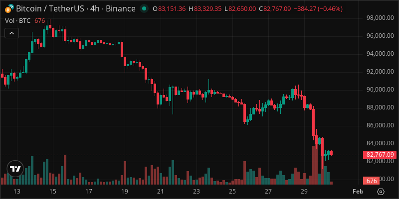 BTC crypto chart