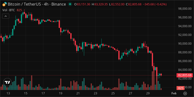 BTC crypto chart