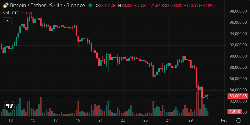 BTC crypto chart