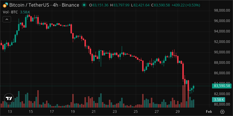 BTC crypto chart