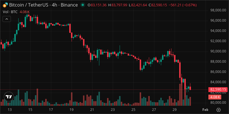 BTC crypto chart