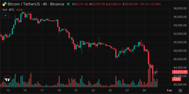 BTC crypto chart