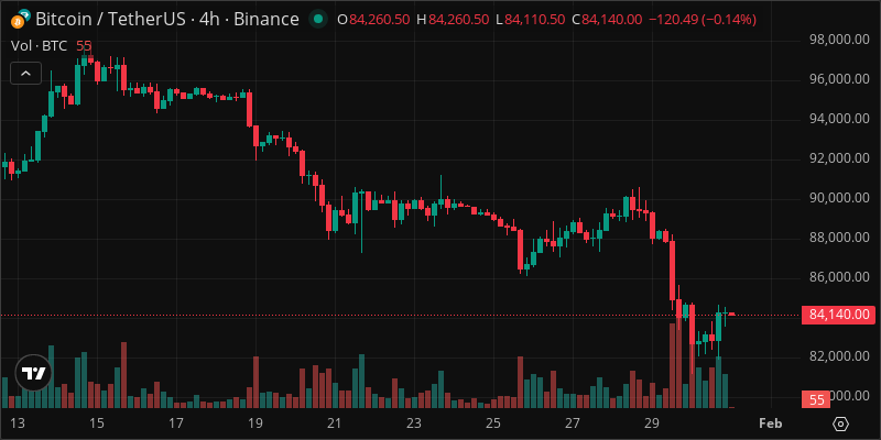 BTC crypto chart