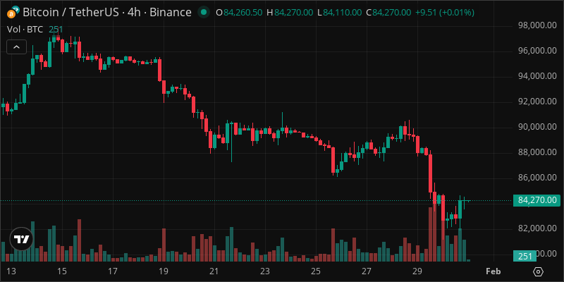 BTC crypto chart