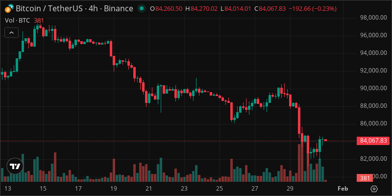 BTC crypto chart