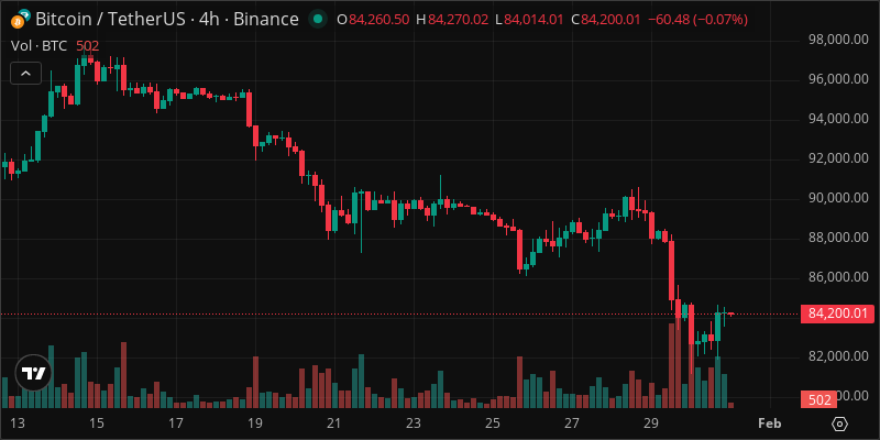 BTC crypto chart