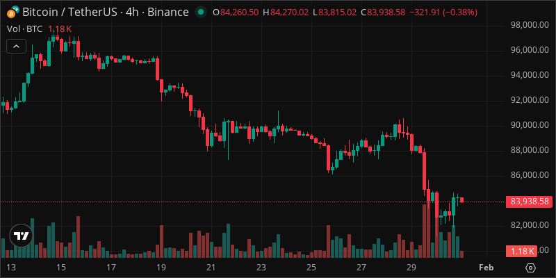 BTC crypto chart