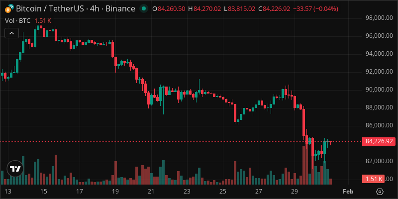 BTC crypto chart