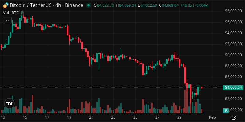 BTC crypto chart