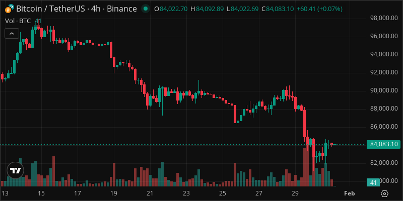 BTC crypto chart