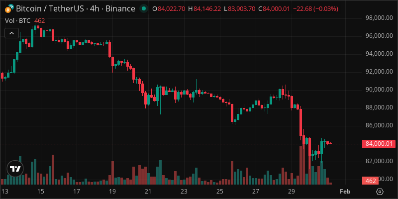 BTC crypto chart