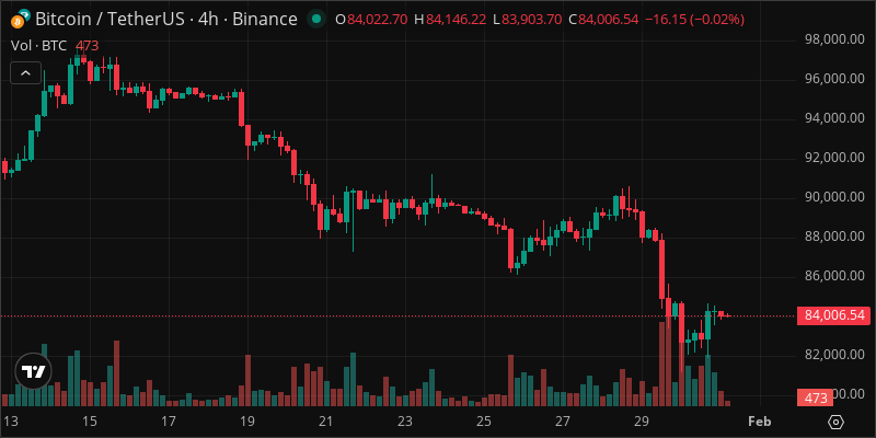 BTC crypto chart