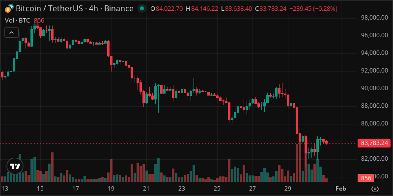 BTC crypto chart