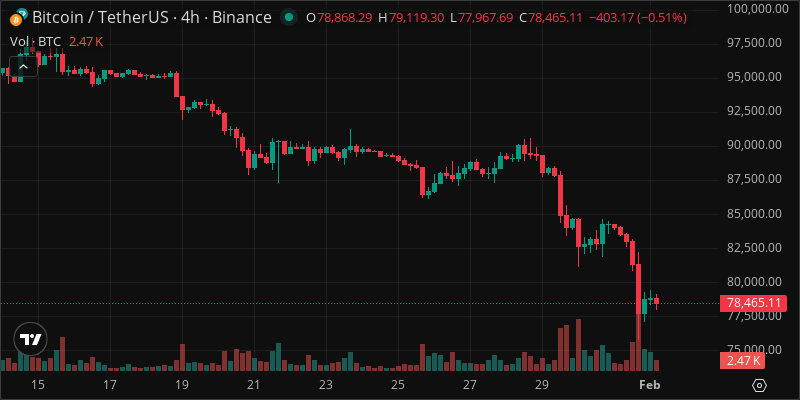 BTC crypto chart