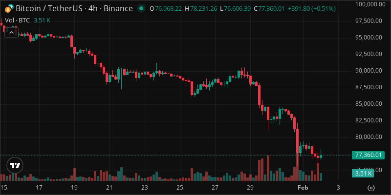 BTC crypto chart