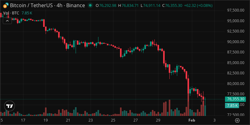 BTC crypto chart