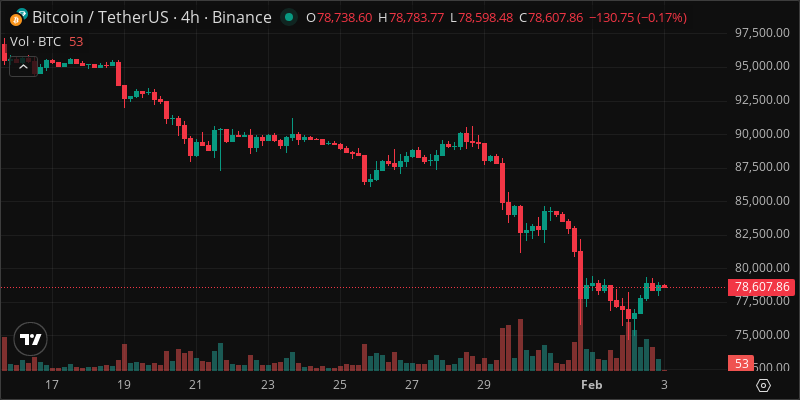 BTC crypto chart