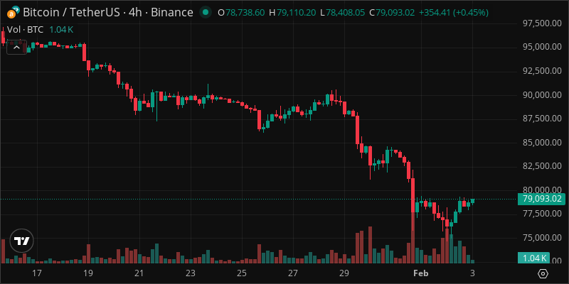 BTC crypto chart