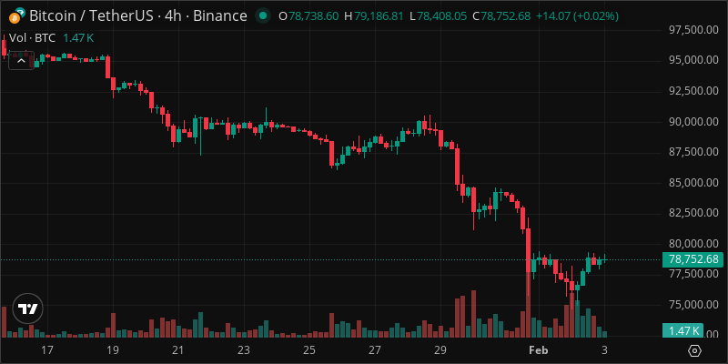 BTC crypto chart