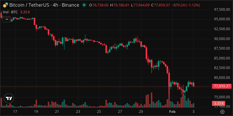 BTC crypto chart