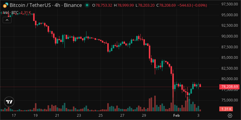 BTC crypto chart
