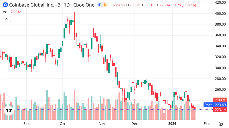 COIN stock chart
