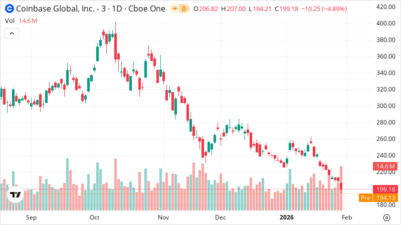 COIN stock chart