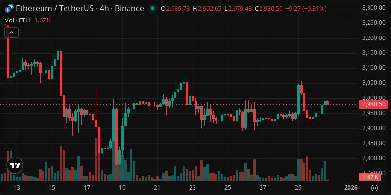 ETH crypto chart