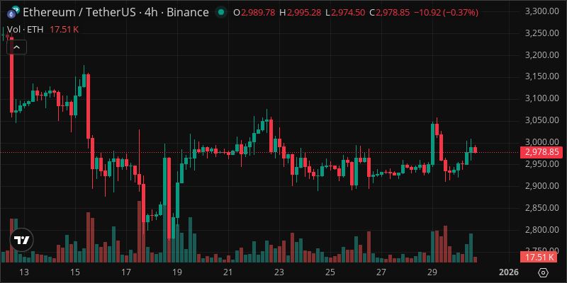 ETH crypto chart