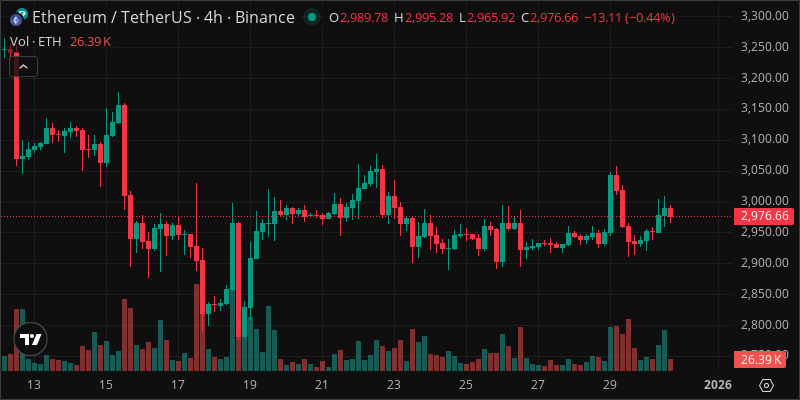 ETH crypto chart