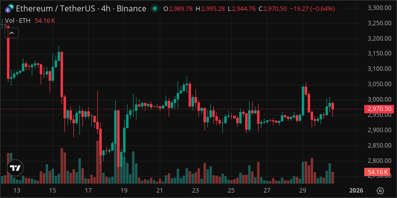 ETH crypto chart