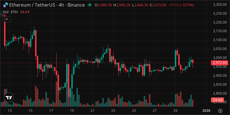 ETH crypto chart