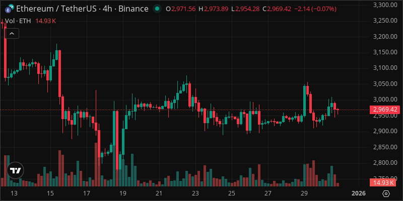 ETH crypto chart