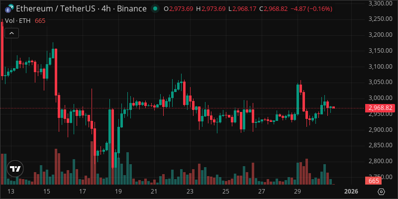 ETH crypto chart