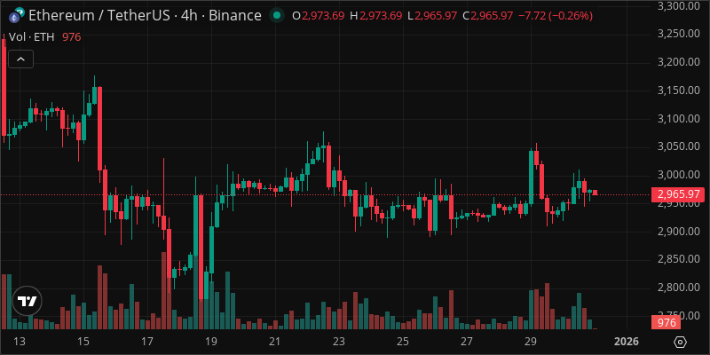 ETH crypto chart