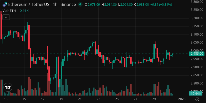 ETH crypto chart
