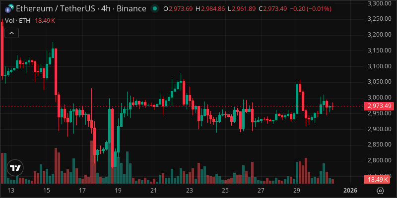 ETH crypto chart
