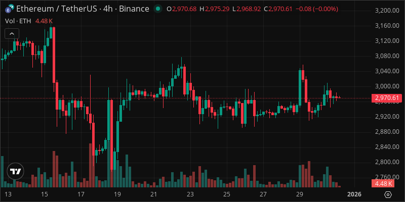 ETH crypto chart