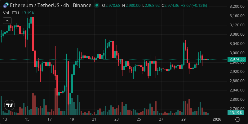 ETH crypto chart