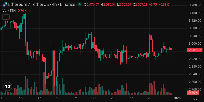 ETH crypto chart