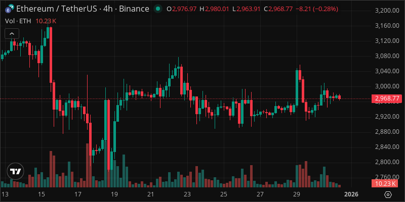 ETH crypto chart