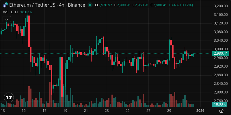 ETH crypto chart