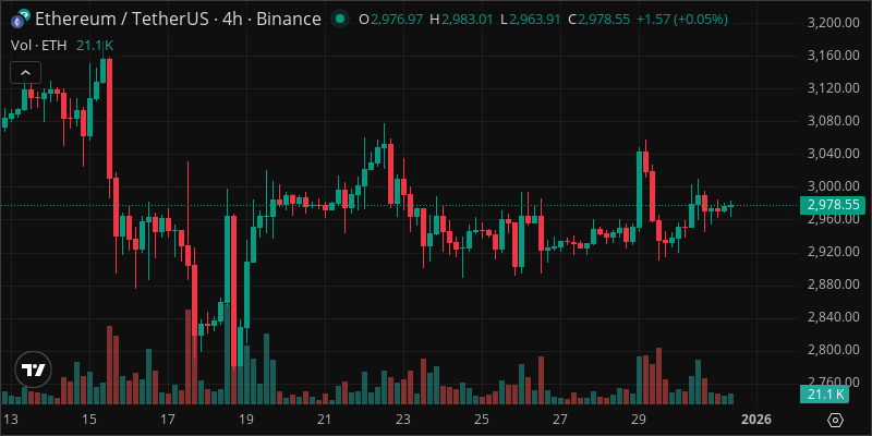 ETH crypto chart