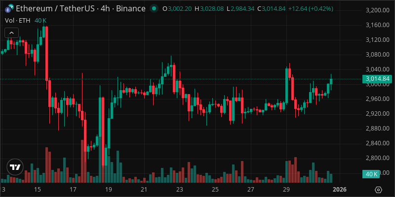 ETH crypto chart